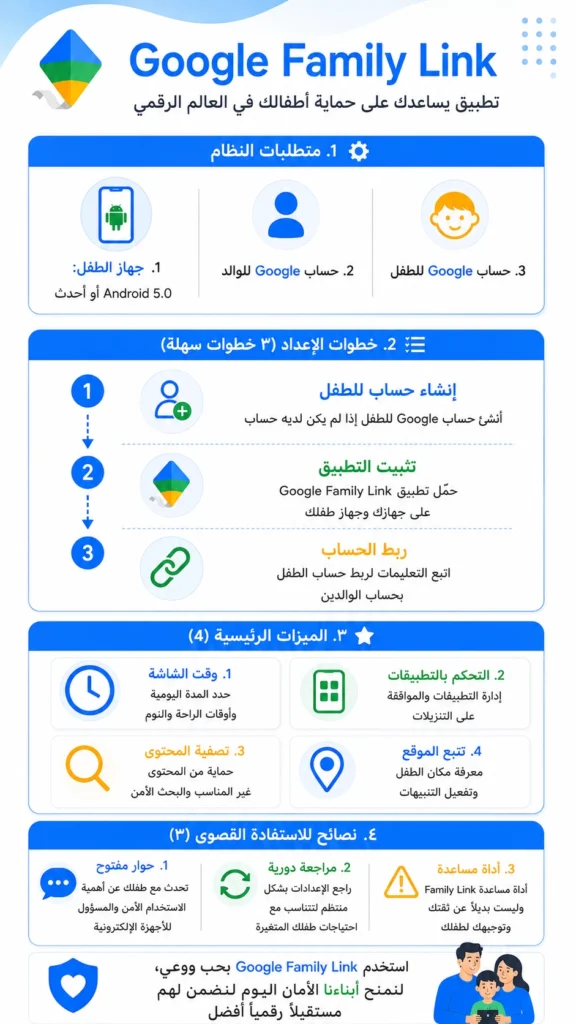 google-family-link-features-guide
